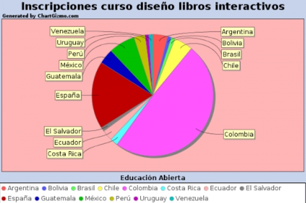 inscripciones curso