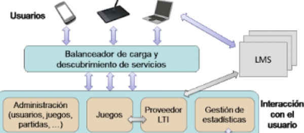Proyecto de investigación en AJDA (I)