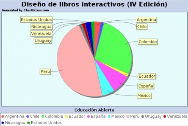 Comienza la IV Edición del Curso para el Diseño de Libros Interactivos