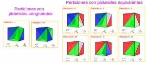 Partición de un cubo en pirámides de base cuadrada