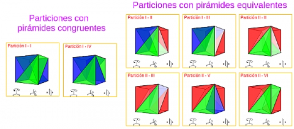 Partición de un cubo en pirámides de base cuadrada