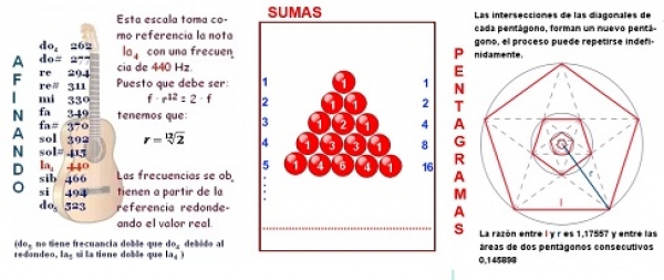 Progresiones geométricas. Aplicaciones