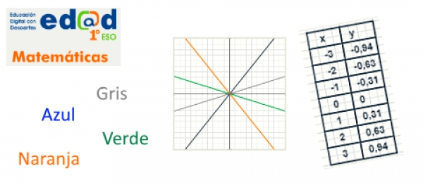 EDAD 1ºESO Tablas y gráficas