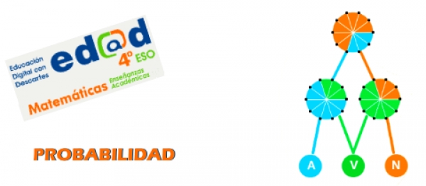 EDAD 4º ESO Académicas - Probabilidad