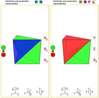 Partición con pirámides congruentes y con pirámides equivalentes