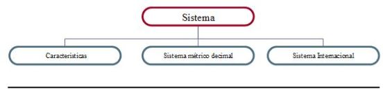 Sistema de medida