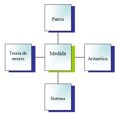 contenidos