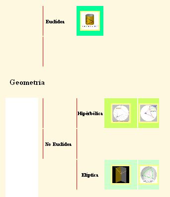 Geometría euclídea, elíptica e hiperbólica Geometría euclídea, elíptica e hiperbólica