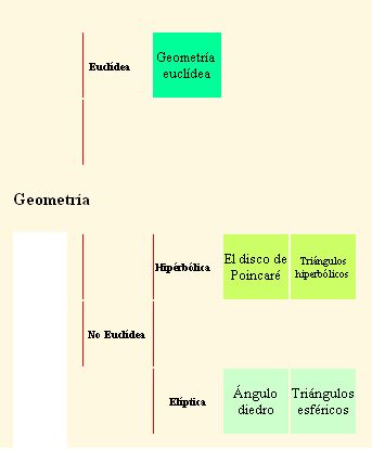 Geometría euclídea, elíptica e hiperbólica Geometría euclídea, elíptica e hiperbólica