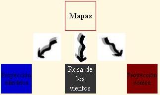 Mapas y orientación Mapas y orientación
