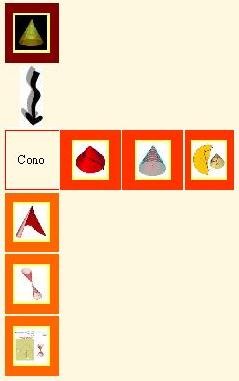 Proyección cónica. El cono. Proyección cónica. El cono.