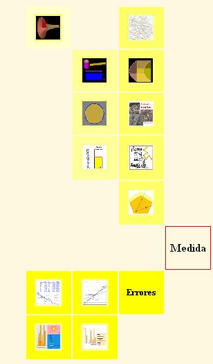 Medida y control de errores Medida y control de errores