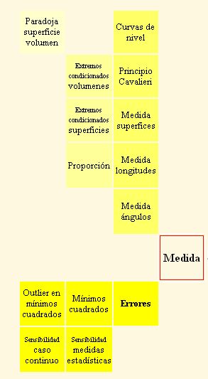 Medida y control de errores Medida y control de errores