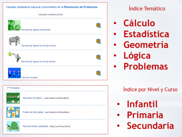 proyecto Canals
