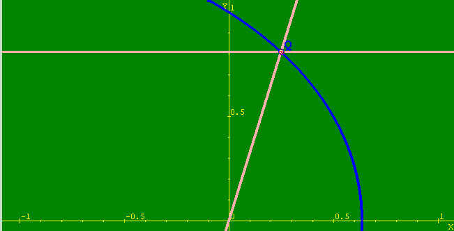 cuadratriz de hipias