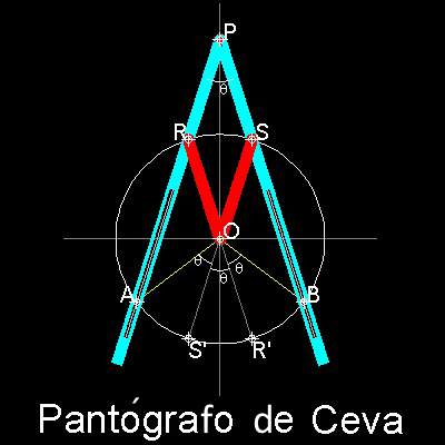pantografo de ceva