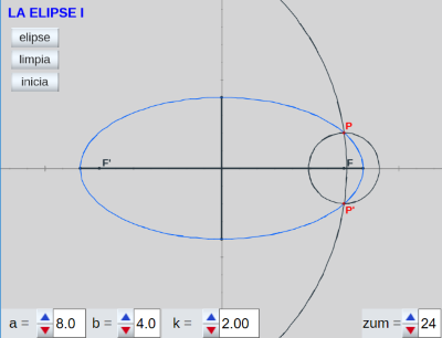 elipse tipo I