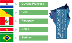 GEOevaluación Suramérica