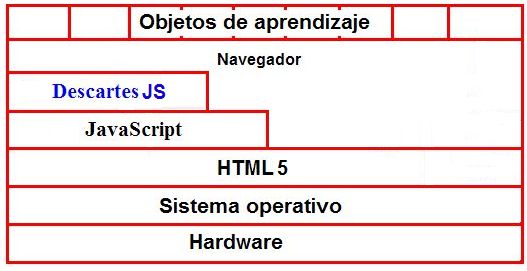 Descripción técnico-informática