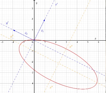 Retrato de Felipe II