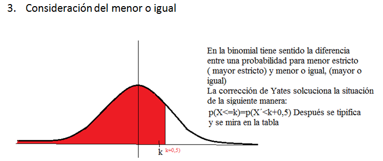 Corrección de Yates