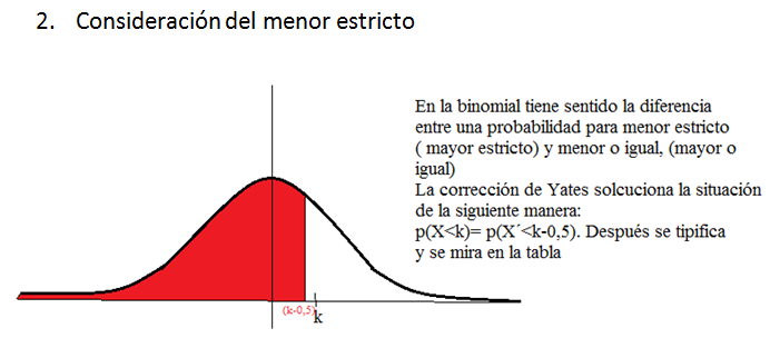 Corrección de Yates