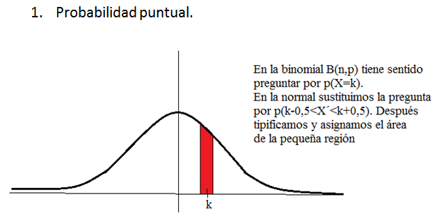 Corrección de Yates