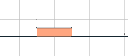 Representación gráfica de función de densidad