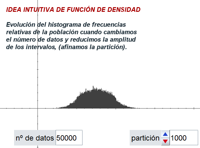 Proceso límite de Histograma de frecuencias relativas