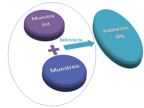 Inferencia estadística