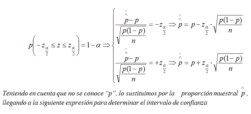 Desarrollo intuitivo