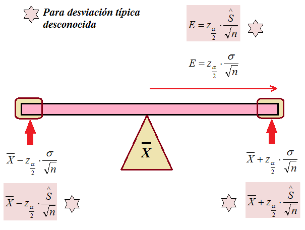 Error máximo admisible para el caso de la media