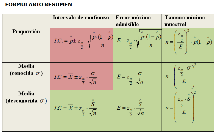 Formulario resumen