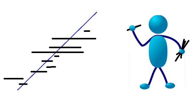 Idea sobre error máximo admisible