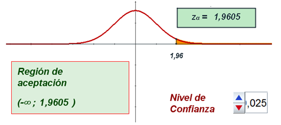 Ejemplo resuelto