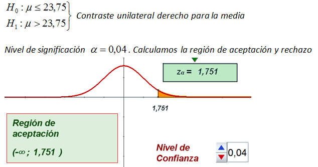 Ejemplo resuelto