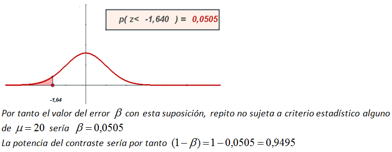 Ejemplo resuelto error beta