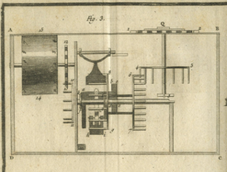 Detalle de mecanismo de calculadora de Pascal