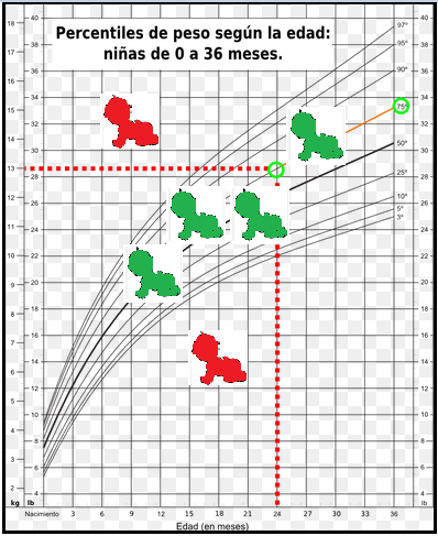 Percentiles de seguridad