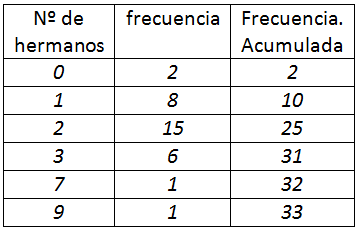 Ejemplo de localización de valores atípicos