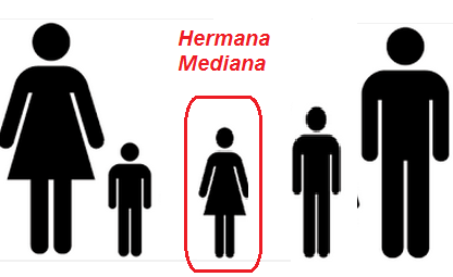 Familia y hermana mediana