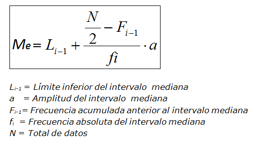 Mediana en caso de variable continua