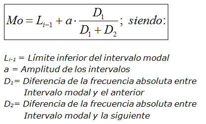 Moda para variable continua