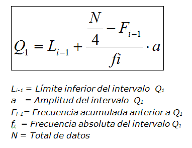 Primer cuartil en variable continua