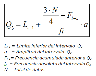 Tercer cuartil en variable continua