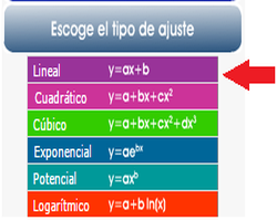 Modelo lineal