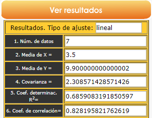 Resultados