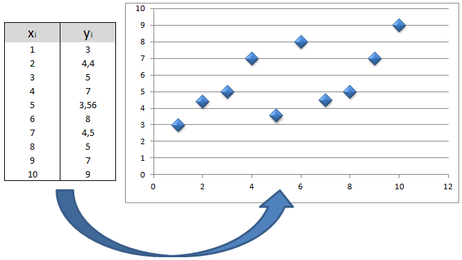 Diagrama de dispersión