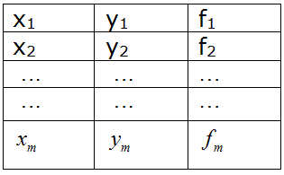 Tabla simple