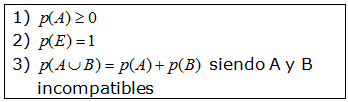 Definición axiomática